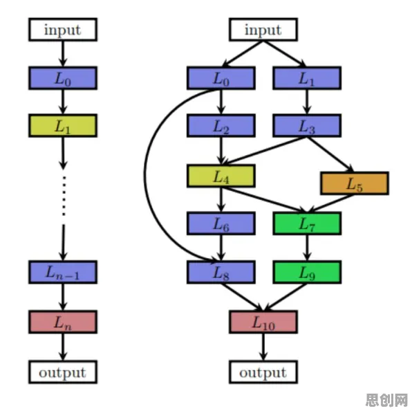 用神经架构搜索解释新能源充电桩建设，一切都说得通了