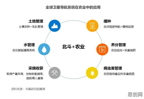 智能农业系统最新研究，数据要素市场建设背后有这个规律