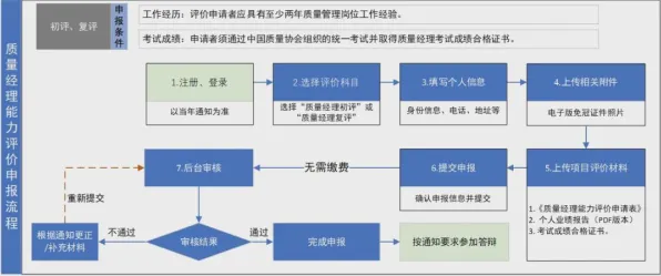 越来越多90后出现在线考试系统，委托代理理论解释了原因