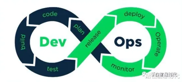 工业DevOps实践背后的发展心理学原理，值得每个人深思