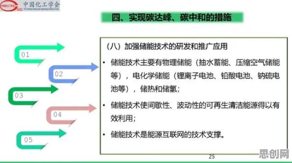 碳中和目标推进现象引发热议,化学专家给出专业解读 碳中和目标推进现象引发热议,化学专家给出专业解读