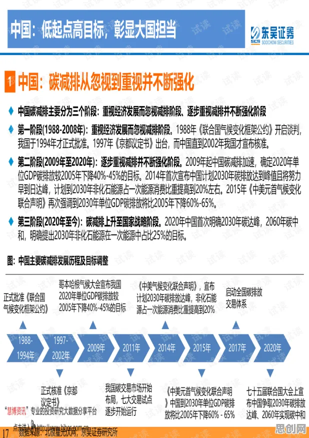 碳中和目标推进现象引发热议,化学专家给出专业解读 碳中和目标推进现象引发热议,化学专家给出专业解读