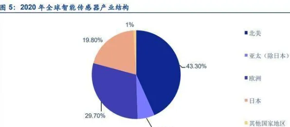 什么是量子损失函数？它如何解释全屋智能落地这一现象