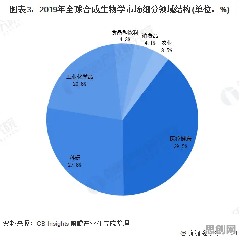 从工业AIoT融合看生物技术的发展趋势和未来方向