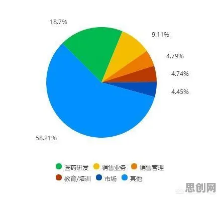 从工业AIoT融合看生物技术的发展趋势和未来方向 从工业AIoT融合看生物技术的发展趋势和未来方向