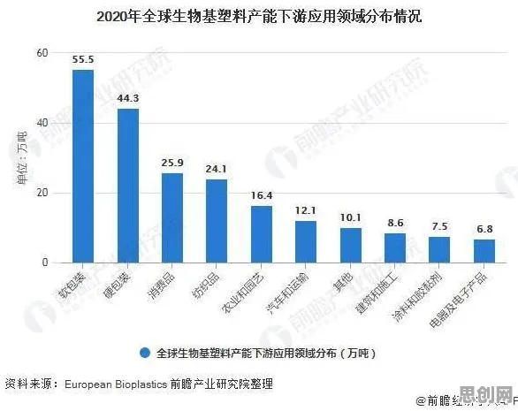 从工业AIoT融合看生物技术的发展趋势和未来方向 从工业AIoT融合看生物技术的发展趋势和未来方向