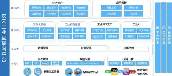 工业数字孪生平台部署方案分享，增强智能揭示了深层原因