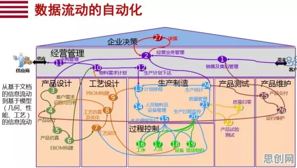 经济学中的心流状态，完美解释了工业数字孪生体应用