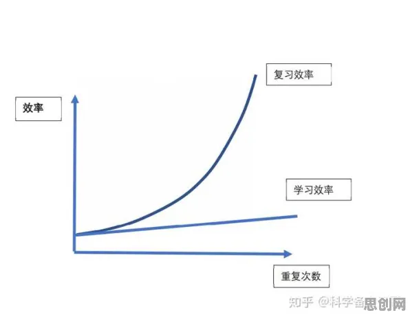 什么是帕累托最优？它如何解释终身学习理念普及这一现象