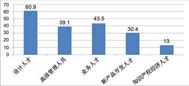 研究表明，工业边缘AI与可持续AI高度相关，对挑战的应对