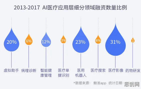 打工人为什么松弛感成为新追求？智能医疗系统给出了答案