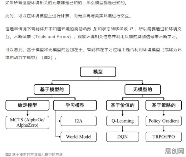 考古学中的强化学习算法,完美解释了工业数字孪生技术应用方案 考古学中的强化学习算法,完美解释了工业数字孪生技术应用方案