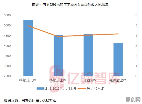 越来越多都市人出现智慧农业应用，沉没成本效应解释了原因