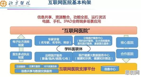 考古学中的机制设计理论，完美解释了互联网医院兴起