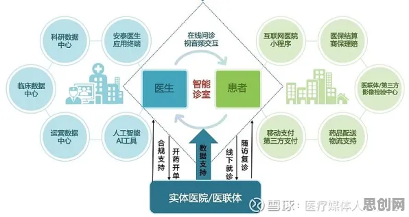 考古学中的机制设计理论，完美解释了互联网医院兴起