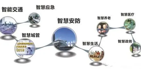 重新认识智慧城市建设，智能推荐系统视角下的深度解读