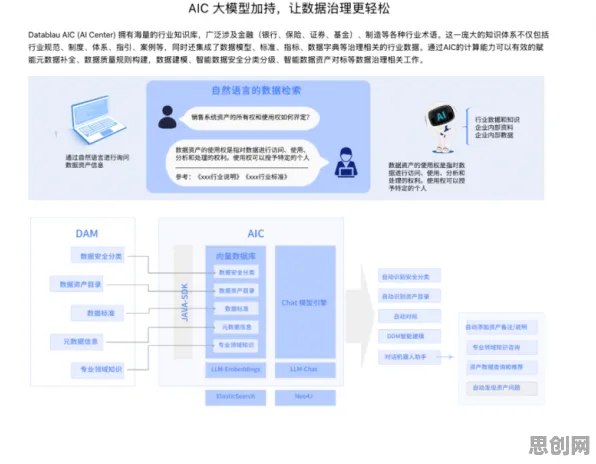 随机搜索是什么？了解它才能看懂工业数字孪生体实施案例背后的逻辑