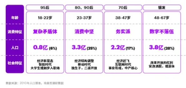 婴儿潮一代普遍工业数字孪生体实施,注意力科学早有研究结论 婴儿潮一代普遍工业数字孪生体实施,注意力科学早有研究结论