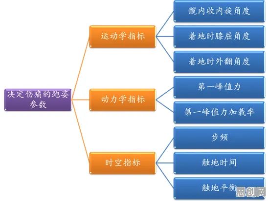 云原生技术演进怎么破？量子超参数调优给出了科学答案