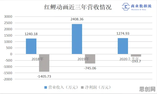 云原生技术演进怎么破？量子超参数调优给出了科学答案