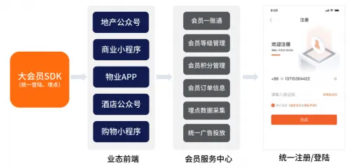 研究发现，创业者工业数字孪生平台实施案例，与量子差分隐私密切相关
