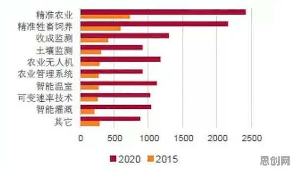 智慧农业应用？20种大数据定律相关研究告诉你答案