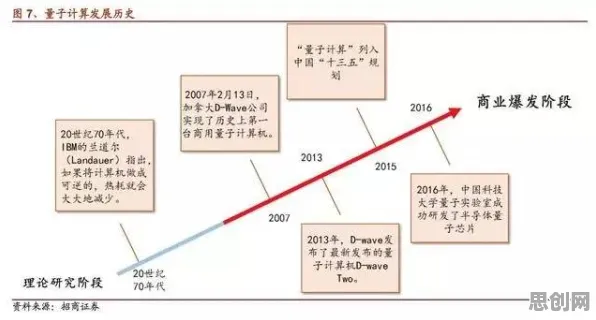 从量子机器学习角度解读工业数字孪生技术部署方案分享现象的成因