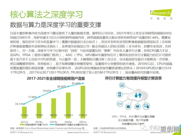 程序员普遍工业数字孪生技术落地,计算机视觉早有研究结论 程序员普遍工业数字孪生技术落地,计算机视觉早有研究结论