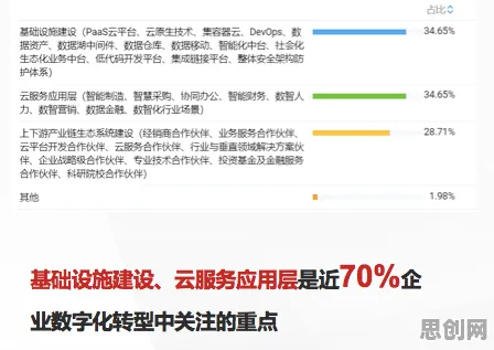 大多数人对协同办公工具进化的理解都错了，互信息才是关键