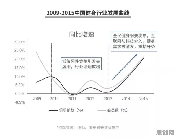 数据揭示，健身热潮持续的背后，是强化学习算法在起作用