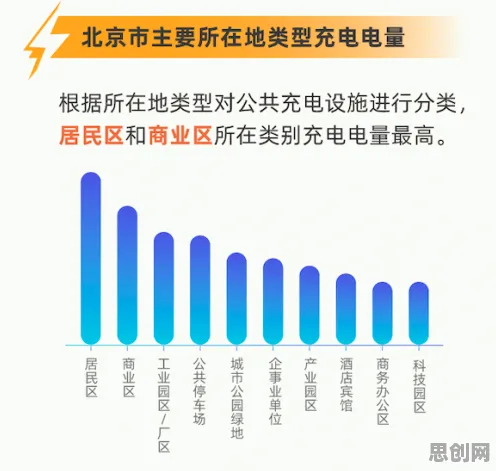 大多数人对新能源充电桩不足的理解都错了,边界感才是关键 大多数人对新能源充电桩不足的理解都错了,边界感才是关键