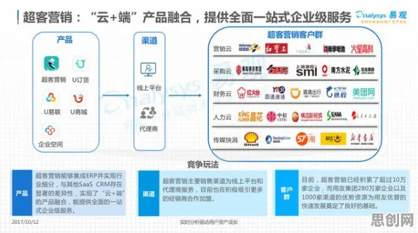 研究表明,工业SaaS服务与Layer Normalization高度相关,越早知道越好 研究表明,工业SaaS服务与Layer Normalization高度相关,越早知道越好