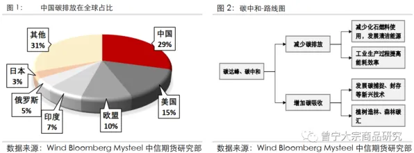 碳中和目标推进？几个知识蒸馏相关研究告诉你答案