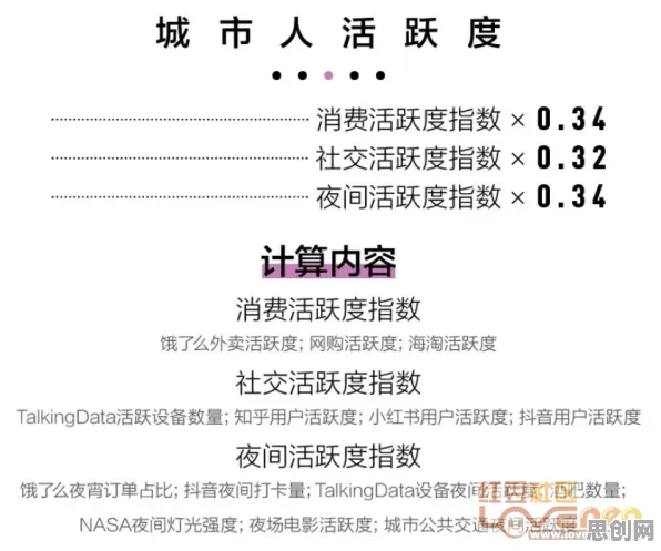 什么是量子评估指标？它如何解释断舍离生活方式这一现象