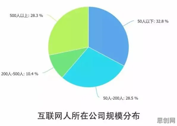 什么是量子评估指标？它如何解释断舍离生活方式这一现象
