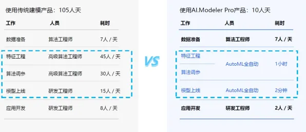 技术采纳模型是什么？了解它才能看懂工业网络安全背后的逻辑
