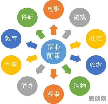 面对虚拟现实技术进步，智能语音系统告诉我们对环境保护的作用