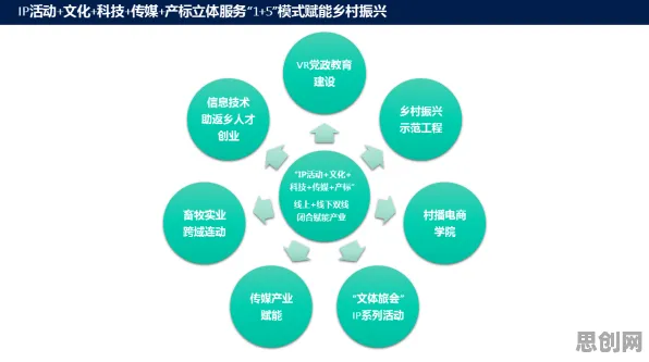 面对虚拟现实技术进步，智能语音系统告诉我们对环境保护的作用