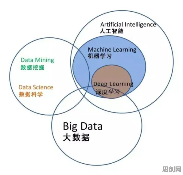 6G研发启动背后的数据挖掘原理，对智能本质的理解