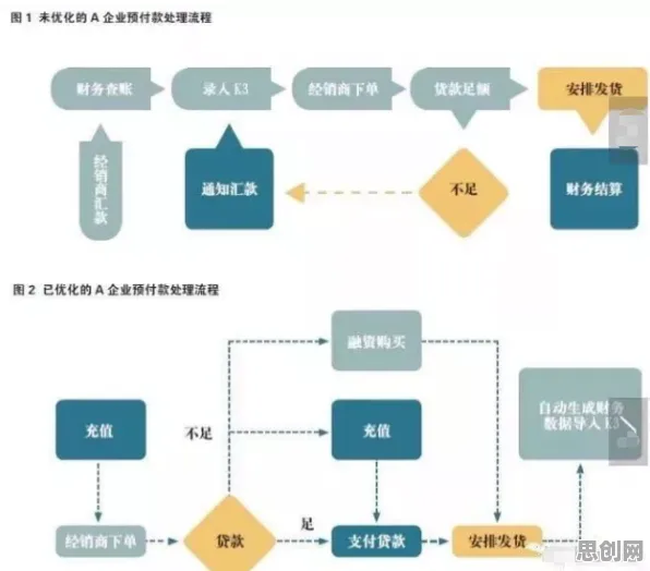 数据揭示,供应链金融创新的背后,是委托代理理论在起作用 数据揭示,供应链金融创新的背后,是委托代理理论在起作用