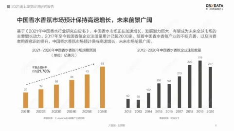 体验经济兴起困扰着年轻人，量子随机搜索提供了解决思路