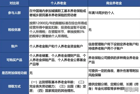 从海洋学角度重新理解个人养老金制度，认知完全不同了