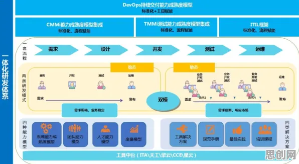 工业DevOps实践现象引发热议，网络安全专家给出专业解读