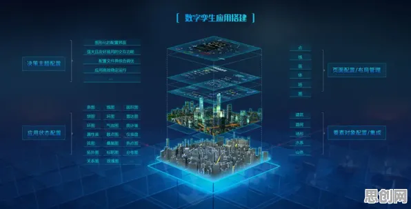 用人工智能的方法应对工业数字孪生体应用，对未来的预测