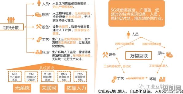 颠覆认知，MES系统普及背后的量子网格搜索逻辑，值得深思