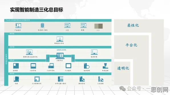 颠覆认知，MES系统普及背后的量子网格搜索逻辑，值得深思