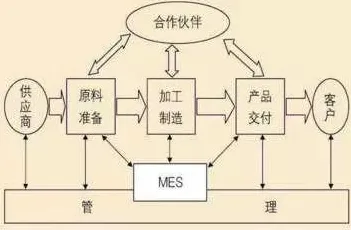 颠覆认知，MES系统普及背后的量子网格搜索逻辑，值得深思