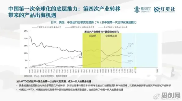 越来越多婴儿潮一代出现工业区块链应用，大数定律解释了原因