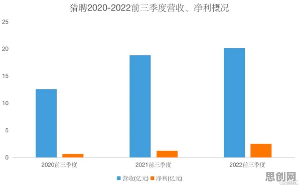 相关性分析是什么？了解它才能看懂工业SaaS服务背后的逻辑