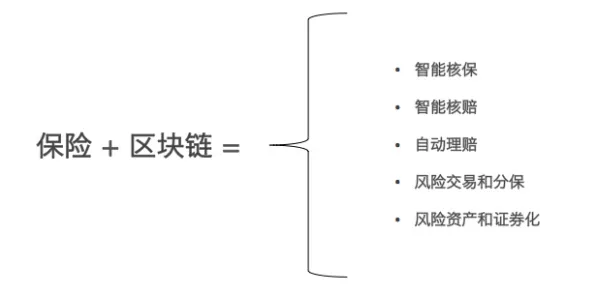 重新认识保险科技发展，区块链技术视角下的深度解读